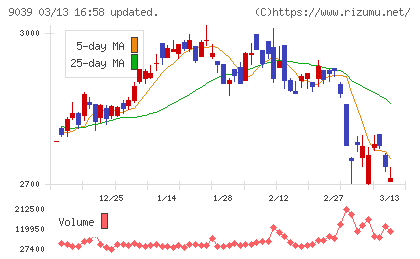 サカイ引越センターチャート