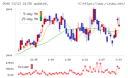 神戸電鉄チャート