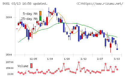 神奈川中央交通チャート