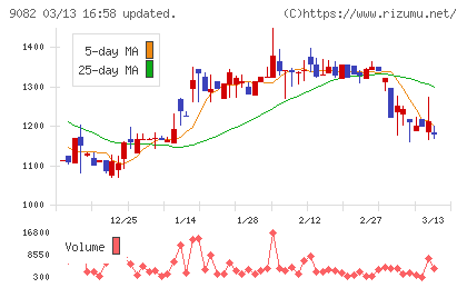 大和自動車交通チャート