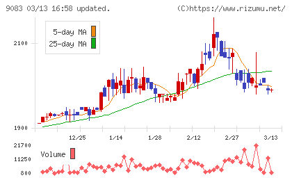 神姫バスチャート