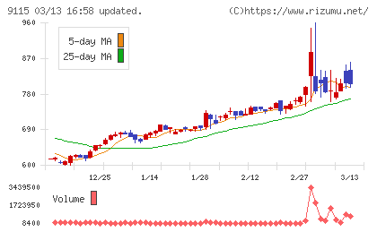 明海グループチャート