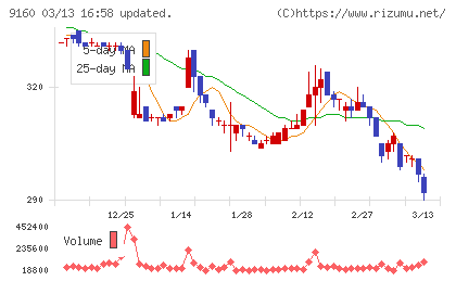 ノバレーゼチャート