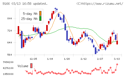 ＧＥＮＤＡチャート