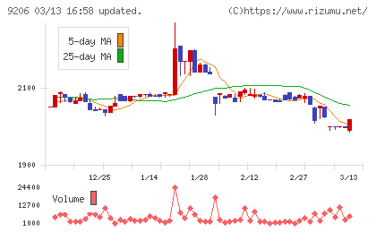 スターフライヤーチャート