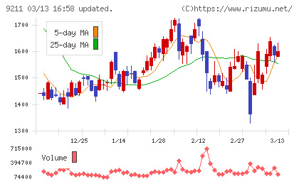 エフ・コードチャート
