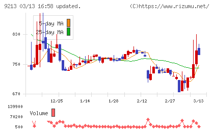 セイファートチャート