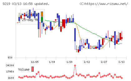 ギックスチャート