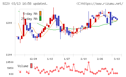 エフビー介護サービスチャート