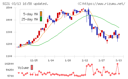 フルハシＥＰＯチャート