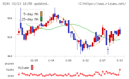 デリバリーコンサルティングチャート
