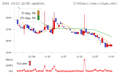 フューチャーリンクネットワークチャート