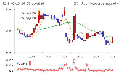 メディア総研チャート