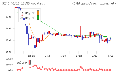リベロチャート