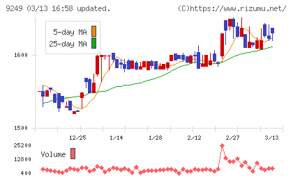 日本エコシステムチャート