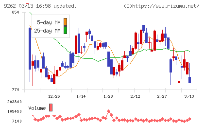 シルバーライフチャート