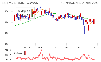 ポエックチャート