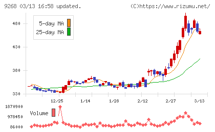 オプティマスグループチャート