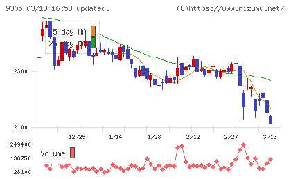 ヤマタネチャート