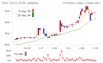 アサガミチャート