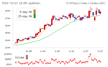 中央倉庫チャート