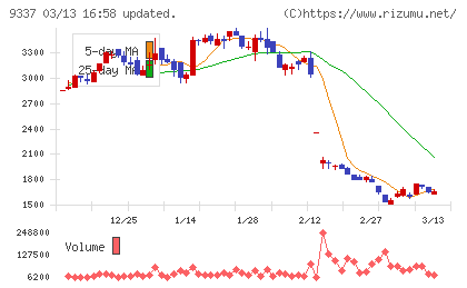 トリドリチャート