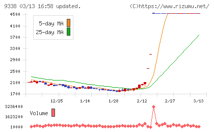 ＩＮＦＯＲＩＣＨチャート
