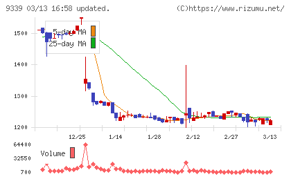 コーチ・エィチャート