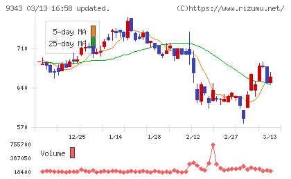 アイビスチャート