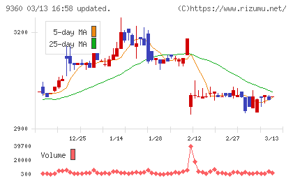 鈴与シンワートチャート