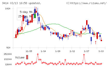 日本ＢＳ放送チャート