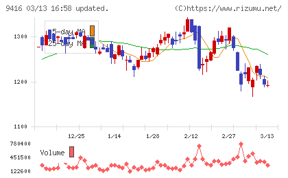 ビジョンチャート