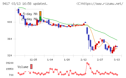 スマートバリューチャート