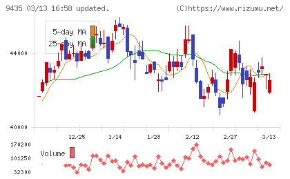 光通信チャート