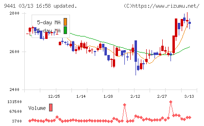ベルパークチャート