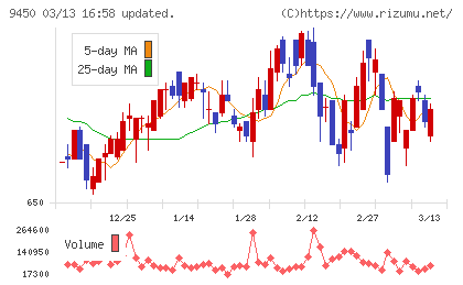 ファイバーゲートチャート