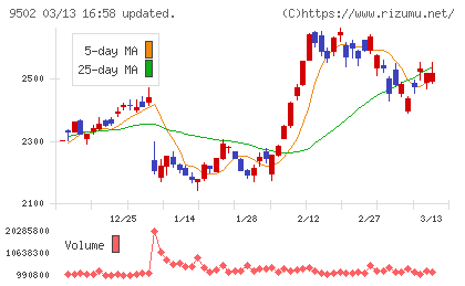 中部電力チャート