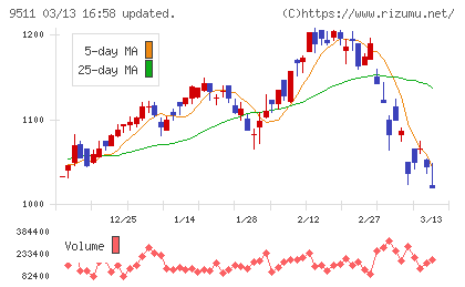 沖縄電力チャート