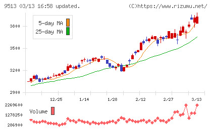 J−POWERチャート
