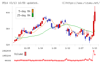 エフオンチャート