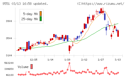 メタウォーターチャート