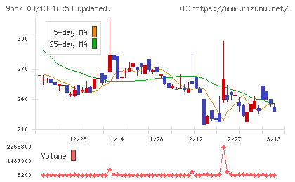 エアークローゼットチャート