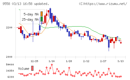 ジャパニアスチャート