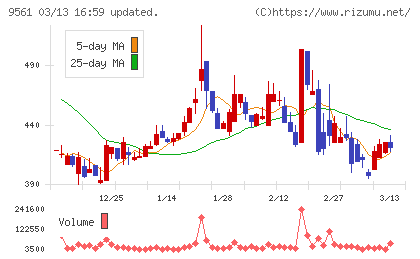 グラッドキューブチャート