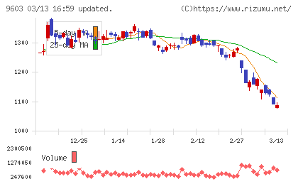 エイチ・アイ・エスチャート