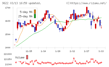 スペースチャート