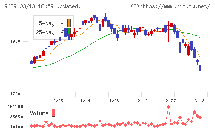 ピー・シー・エーチャート