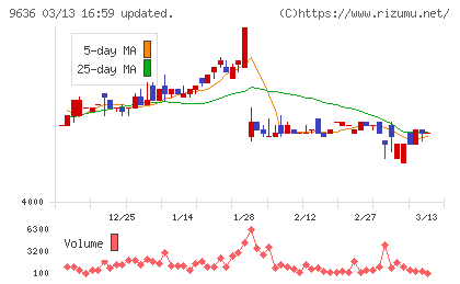 きんえいチャート