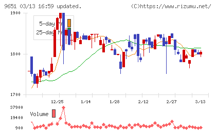 日本プロセスチャート