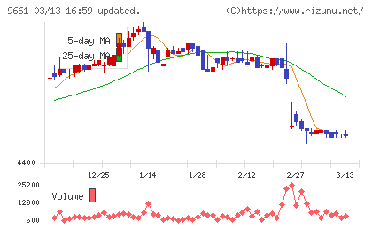 歌舞伎座チャート